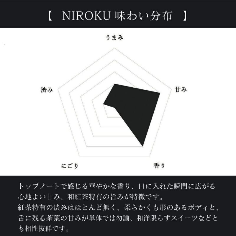 ボトリングティー（ボトルドティー）NIROKU（紅茶/和紅茶タイプ）の味わい分布。